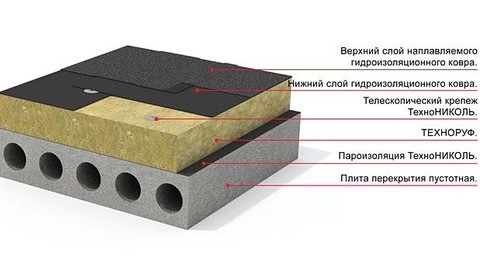 Базальтовый утеплитель ТехноНИКОЛЬ Техноруф Н30 1200х600х180 мм 2 шт