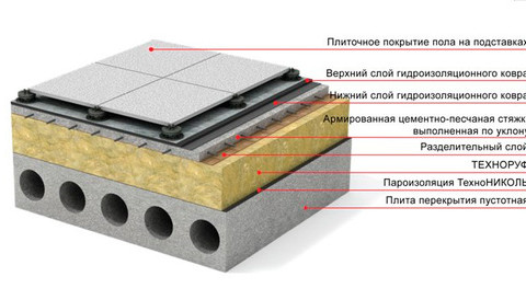 Базальтовый утеплитель ТехноНИКОЛЬ Техноруф 45 1200х600х90 мм 2 шт